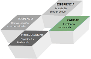 SUMAN INSTAL.LACIONS INTEGRALS, S.L.